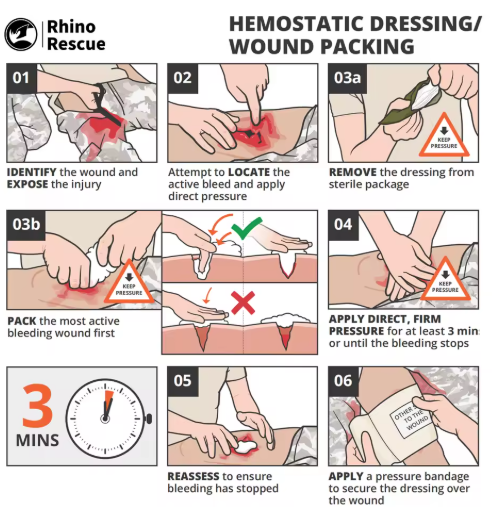 גזה המוסתטית - דף הסבר